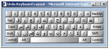 Urdu Unicode Information
